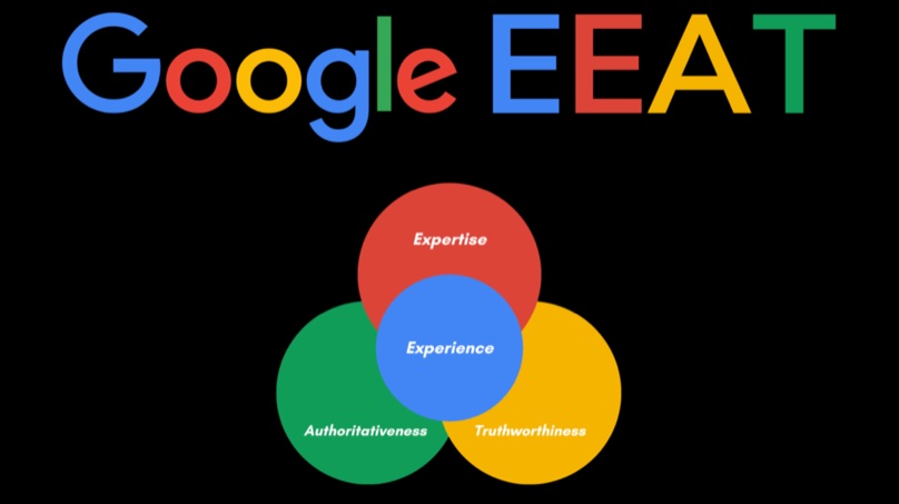 Google E-E-A-T venn diagram showing Expertise, Experience, Authoritativeness, and Trustworthiness