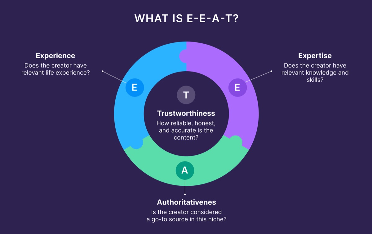 Content strategy for search rankings and AI citations